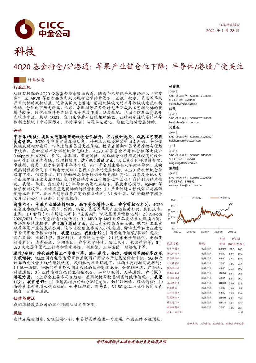 科技行业4Q20基金持仓沪港通：苹果产业链仓位下降；半导体港股广受关注-20210128-中金公司-16页科技行业4Q20基金持仓沪港通：苹果产业链仓位下降；半导体港股广受关注-20210128-中金公司-16页_1.png