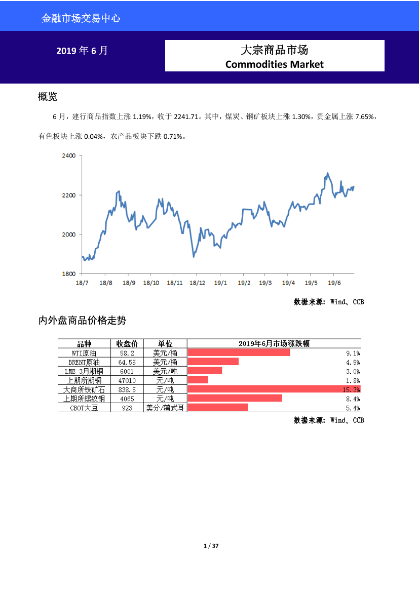 2019年6月大宗商品市场-20190704-中国建设银行-37页2019年6月大宗商品市场-20190704-中国建设银行-37页_1.png