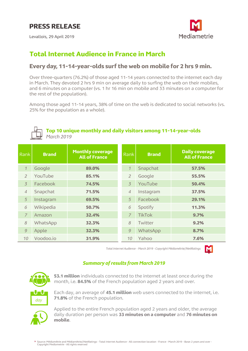 Mediametrie-2019年3月法国的互联网受众总数（英文）-2019.6-6页Mediametrie-2019年3月法国的互联网受众总数（英文）-2019.6-6页_1.png