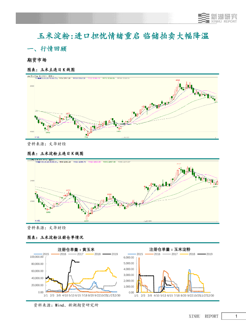 玉米淀粉：进口担忧情绪重启，临储拍卖大幅降温-20190621-新湖期货-16页玉米淀粉：进口担忧情绪重启，临储拍卖大幅降温-20190621-新湖期货-16页_1.png