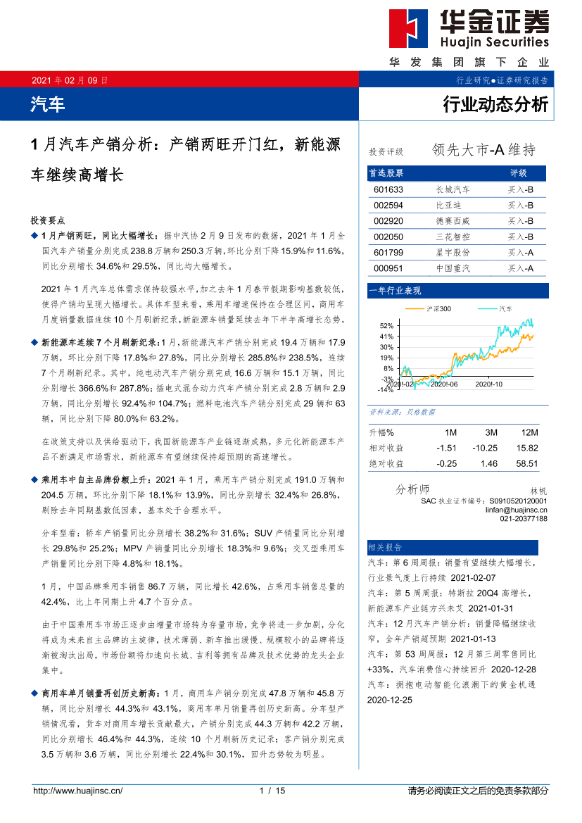 1月汽车行业产销分析：产销两旺开门红，新能源车继续高增长-20210209-华金证券-15页1月汽车行业产销分析：产销两旺开门红，新能源车继续高增长-20210209-华金证券-15页_1.png