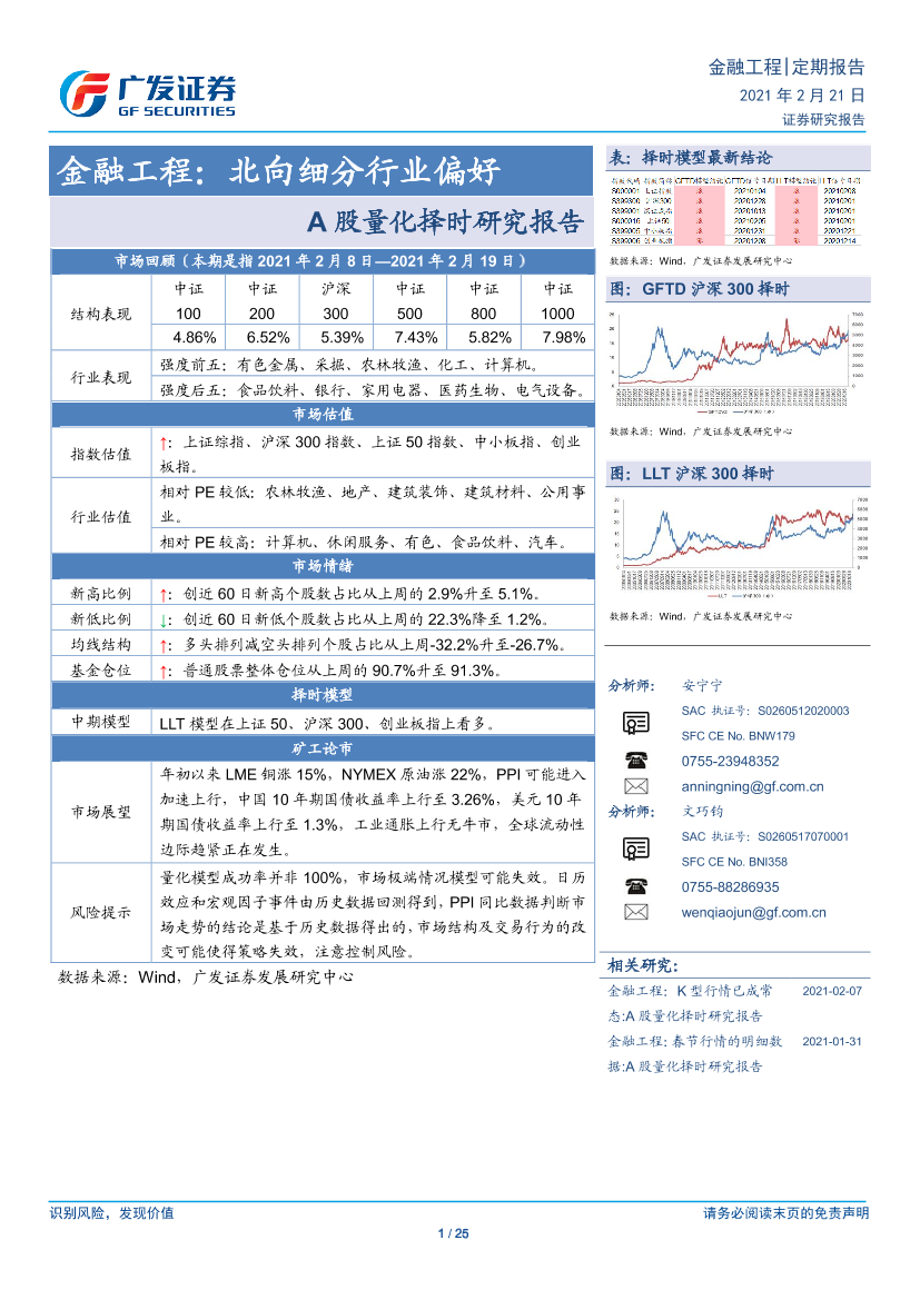 A股量化择时研究报告：金融工程，北向细分行业偏好-20210221-广发证券-25页A股量化择时研究报告：金融工程，北向细分行业偏好-20210221-广发证券-25页_1.png