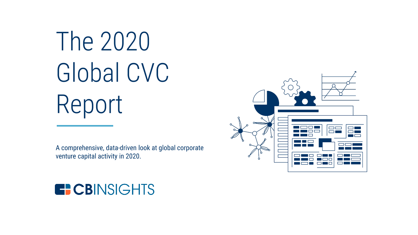 CBINSIGHTS-2020年企业风险投资报告（英文）-2021.3-60页CBINSIGHTS-2020年企业风险投资报告（英文）-2021.3-60页_1.png