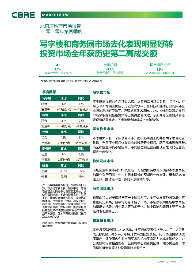 CBRE-2020年四季度北京房地产市场报告-2021.1-7页CBRE-2020年四季度北京房地产市场报告-2021.1-7页_1.png