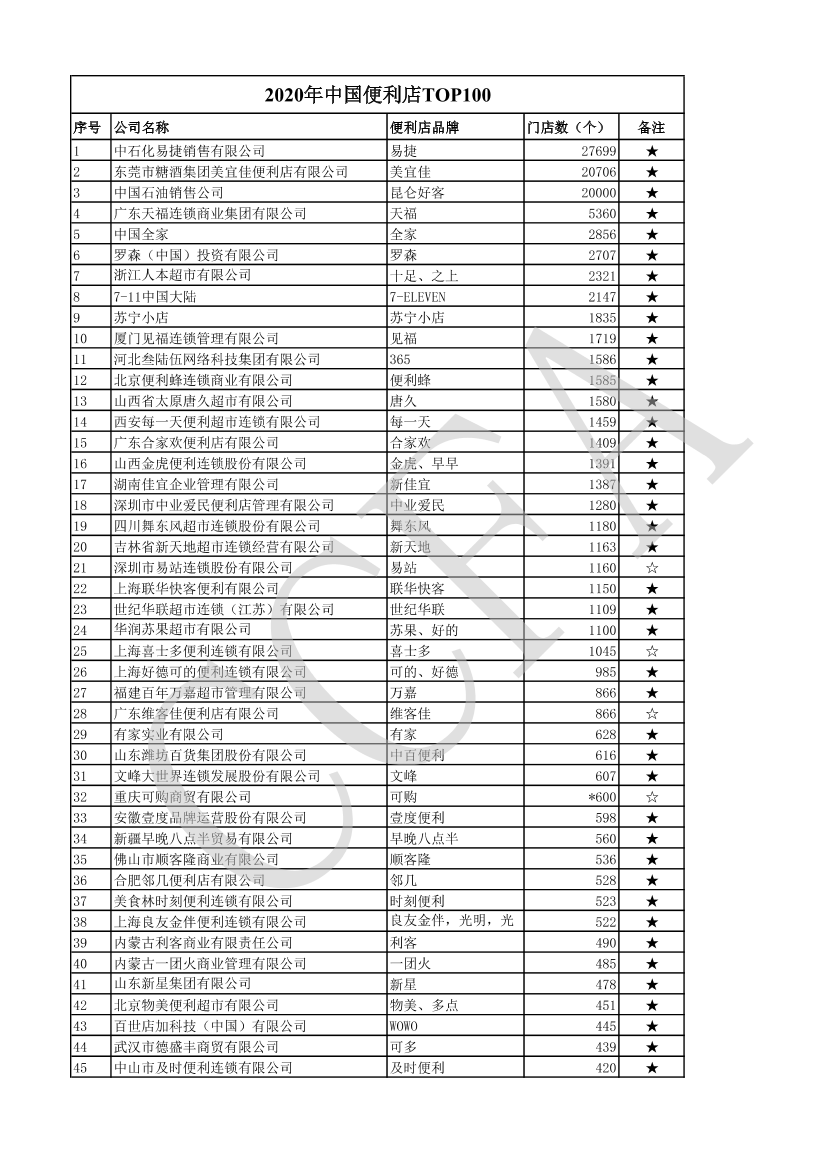 CCFA-2020年中国便利店Top100-2021.3-3页CCFA-2020年中国便利店Top100-2021.3-3页_1.png