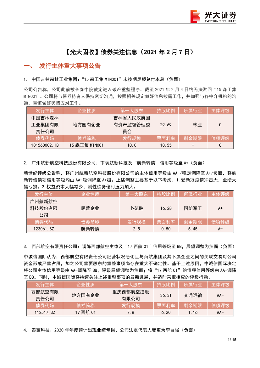 【光大固收】债券关注信息-20210207-光大证券-15页【光大固收】债券关注信息-20210207-光大证券-15页_1.png