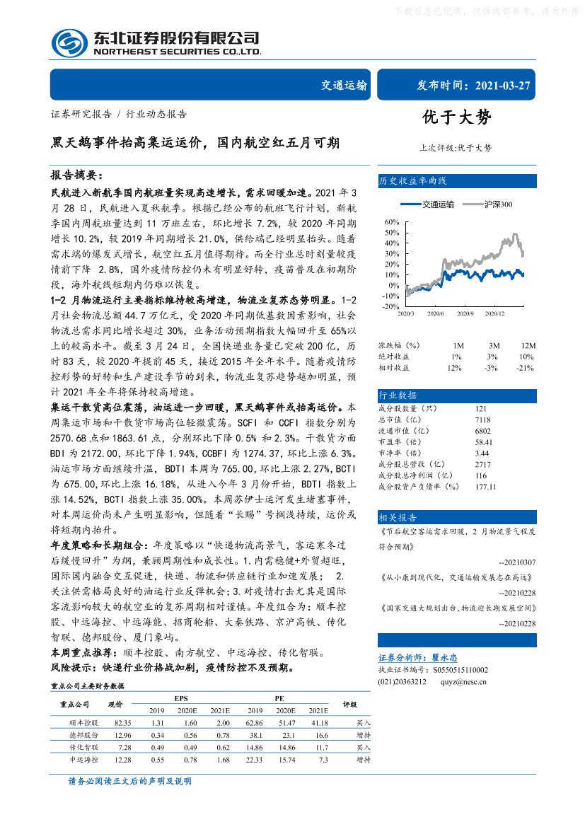 交通运输行业：黑天鹅事件抬高集运运价，国内航空红五月可期-20210327-东北证券-16页交通运输行业：黑天鹅事件抬高集运运价，国内航空红五月可期-20210327-东北证券-16页_1.png