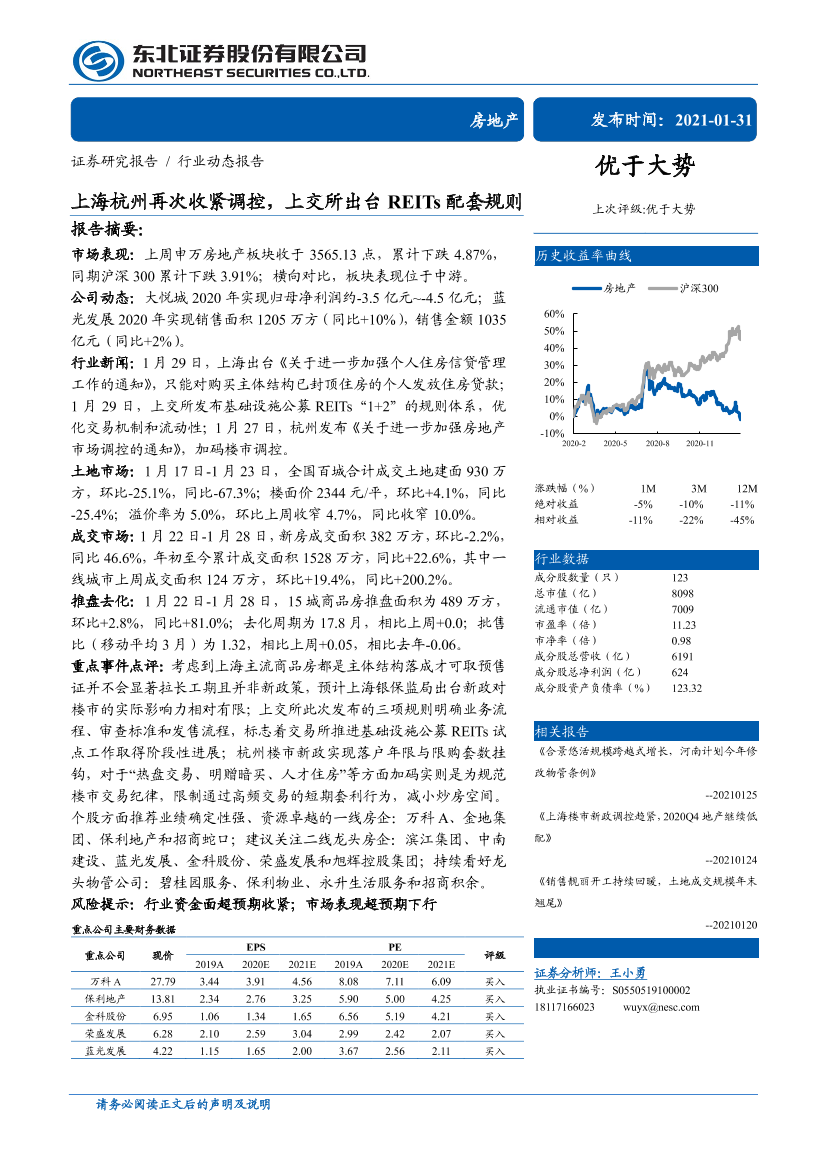 房地产行业：上海杭州再次收紧调控，上交所出台REITs配套规则-20210131-东北证券-35页房地产行业：上海杭州再次收紧调控，上交所出台REITs配套规则-20210131-东北证券-35页_1.png