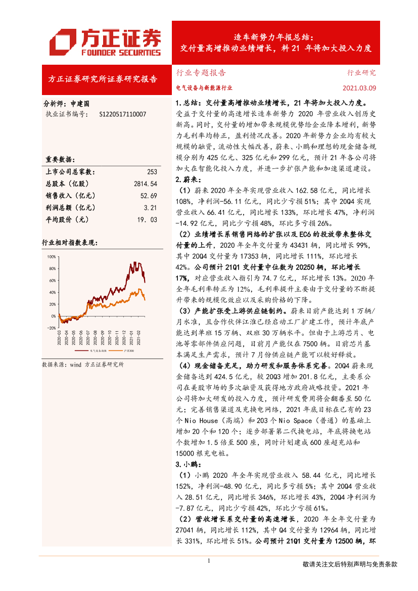 电气设备与新能源行业造车新势力年报总结：交付量高增推动业绩增长，料21年将加大投入力度-20210309-方正证券-22页电气设备与新能源行业造车新势力年报总结：交付量高增推动业绩增长，料21年将加大投入力度-20210309-方正证券-22页_1.png