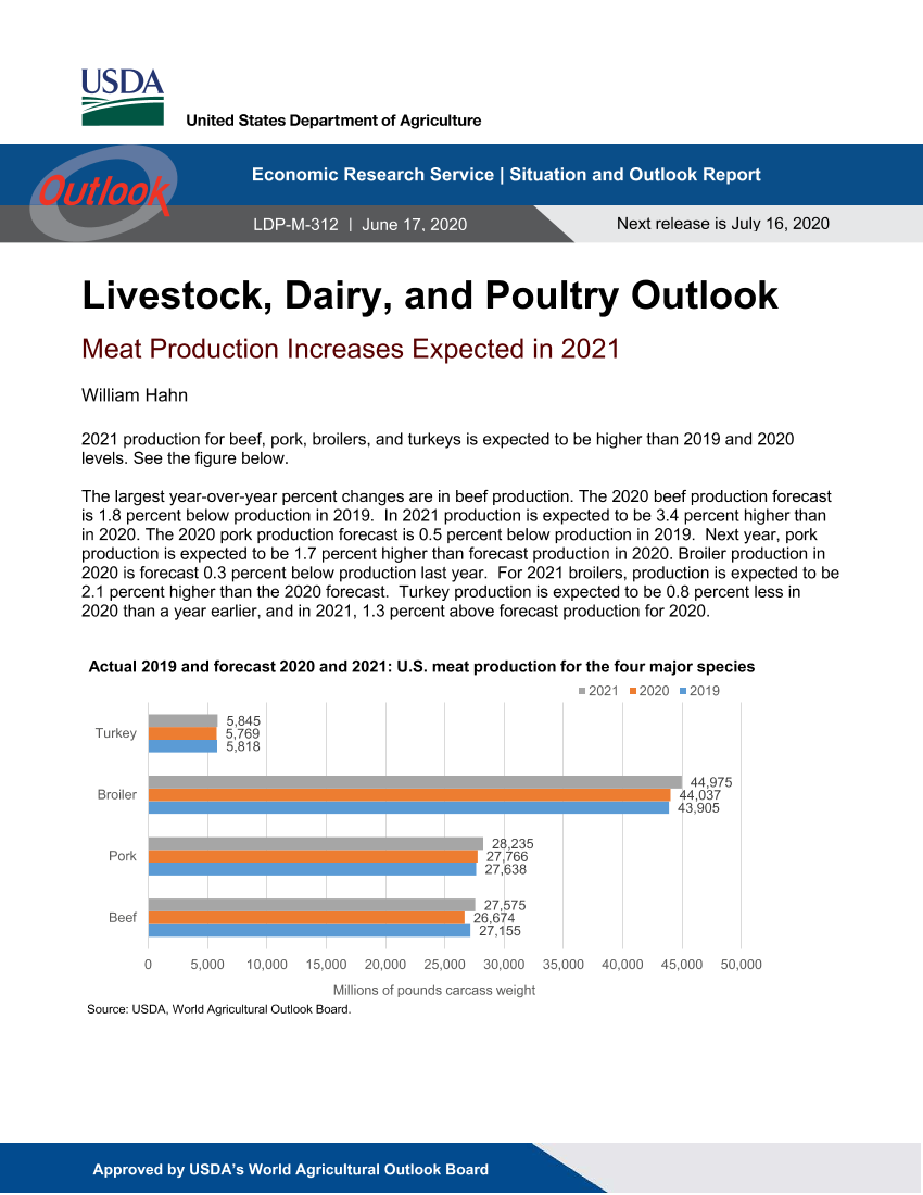 美国农业部-美股-农业行业-牲畜、乳制品和家禽展望：2021年肉类产量预计增加-20200617-30页美国农业部-美股-农业行业-牲畜、乳制品和家禽展望：2021年肉类产量预计增加-20200617-30页_1.png