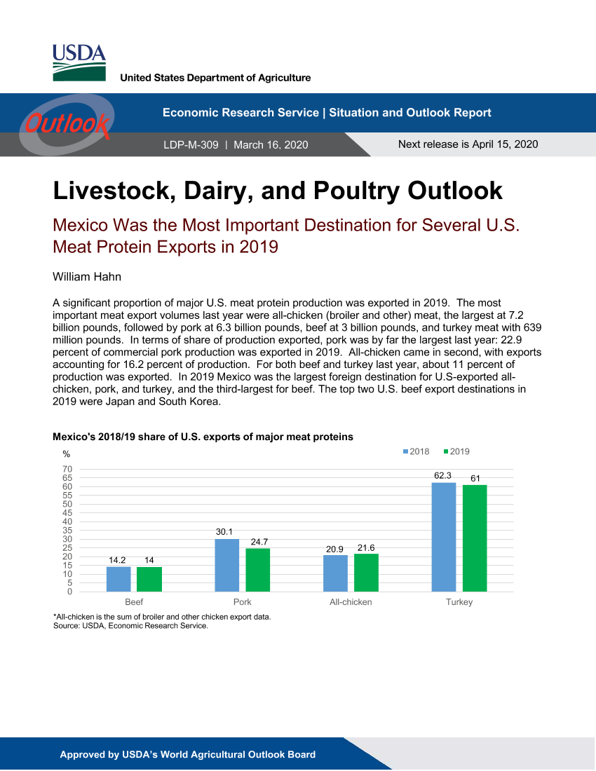美国农业部-美股-农业行业-牲畜、乳制品和家禽展望：墨西哥是2019年美国几种肉类蛋白出口的最重要目的地-20200316-23页美国农业部-美股-农业行业-牲畜、乳制品和家禽展望：墨西哥是2019年美国几种肉类蛋白出口的最重要目的地-20200316-23页_1.png