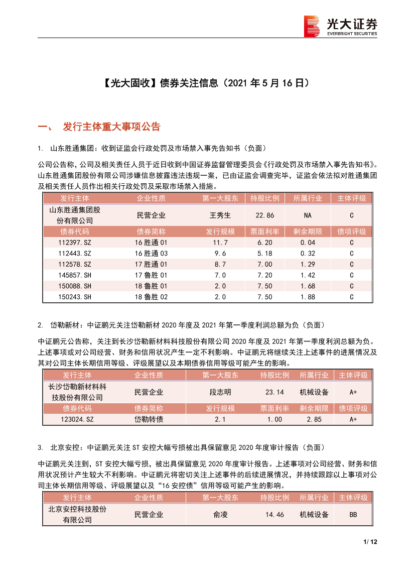 【光大固收】债券关注信息-20210516-光大证券-22页【光大固收】债券关注信息-20210516-光大证券-22页_1.png