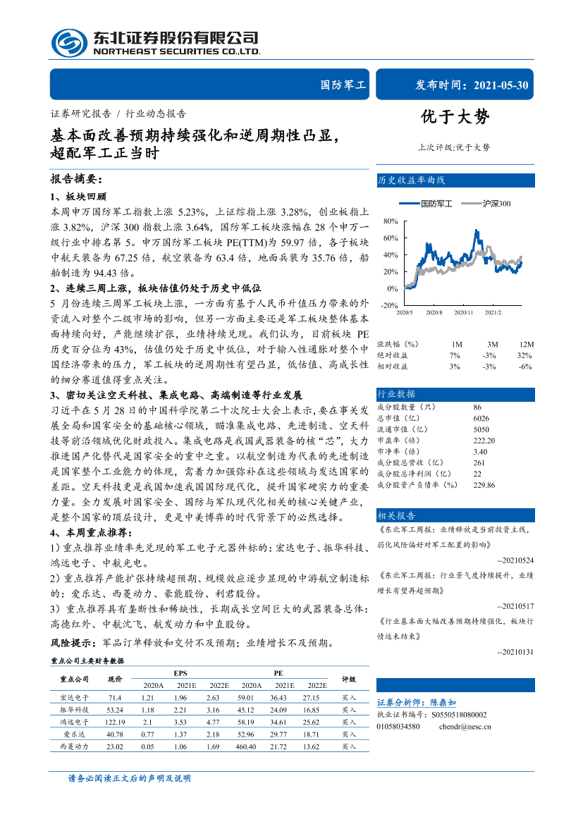 国防军工行业：基本面改善预期持续强化和逆周期性凸显，超配军工正当时-20210530-东北证券-20页国防军工行业：基本面改善预期持续强化和逆周期性凸显，超配军工正当时-20210530-东北证券-20页_1.png