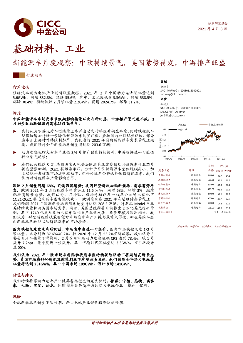 基础材料、工业行业：新能源车月度观察，中欧持续景气，美国蓄势待发，中游排产旺盛-20210408-中金公司-14页基础材料、工业行业：新能源车月度观察，中欧持续景气，美国蓄势待发，中游排产旺盛-20210408-中金公司-14页_1.png