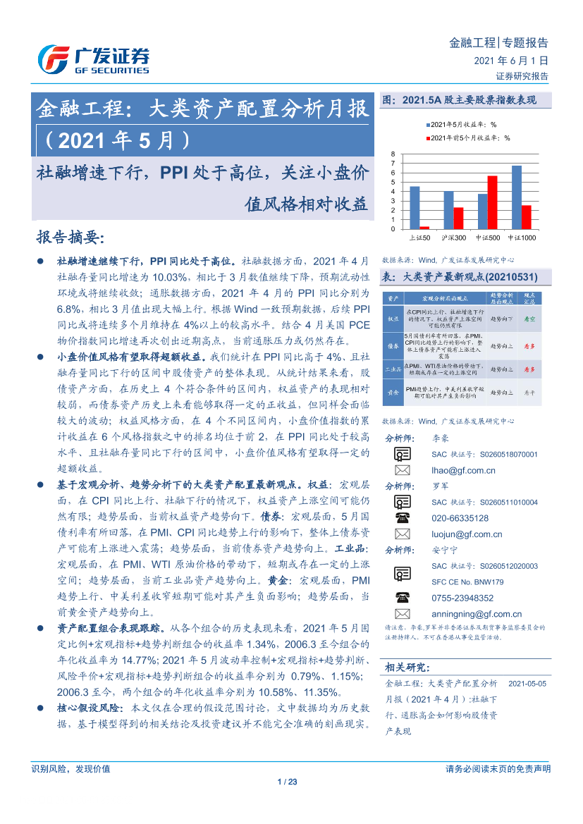 大类资产配置分析月报（2021年5月）：社融增速下行，PPI处于高位，关注小盘价值风格相对收益-20210601-广发证券-23页大类资产配置分析月报（2021年5月）：社融增速下行，PPI处于高位，关注小盘价值风格相对收益-20210601-广发证券-23页_1.png