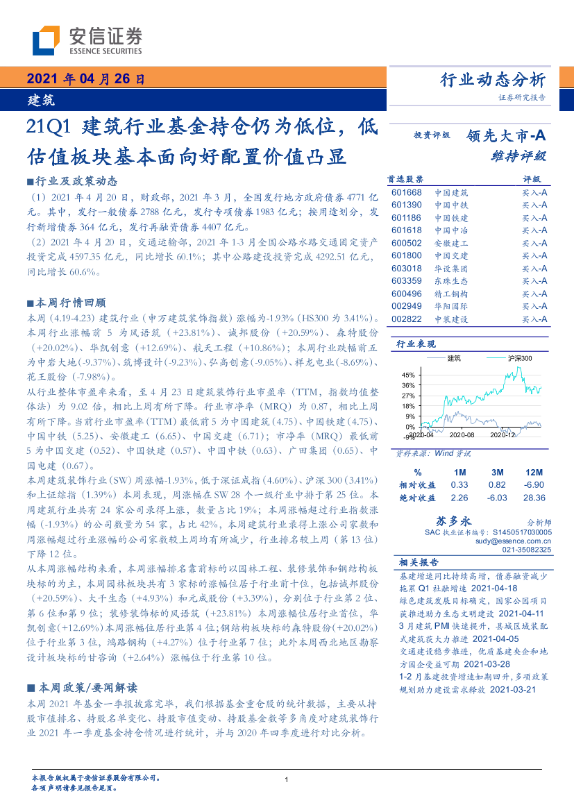 建筑行业：21Q1建筑行业基金持仓仍为低位，低估值板块基本面向好配置价值凸显-20210426-安信证券-12页建筑行业：21Q1建筑行业基金持仓仍为低位，低估值板块基本面向好配置价值凸显-20210426-安信证券-12页_1.png