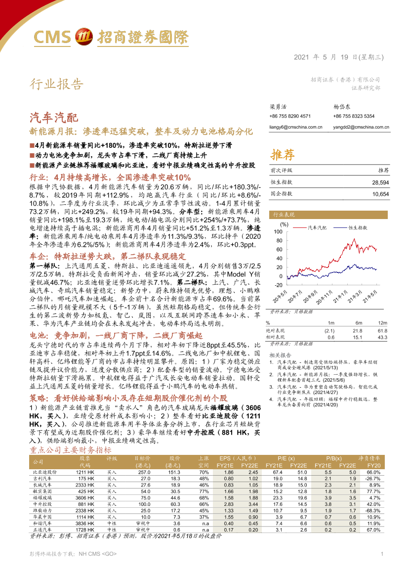 汽车汽配行业新能源月报：渗透率迅猛突破，整车及动力电池格局分化-20210519-招商证券（香港）-10页汽车汽配行业新能源月报：渗透率迅猛突破，整车及动力电池格局分化-20210519-招商证券（香港）-10页_1.png