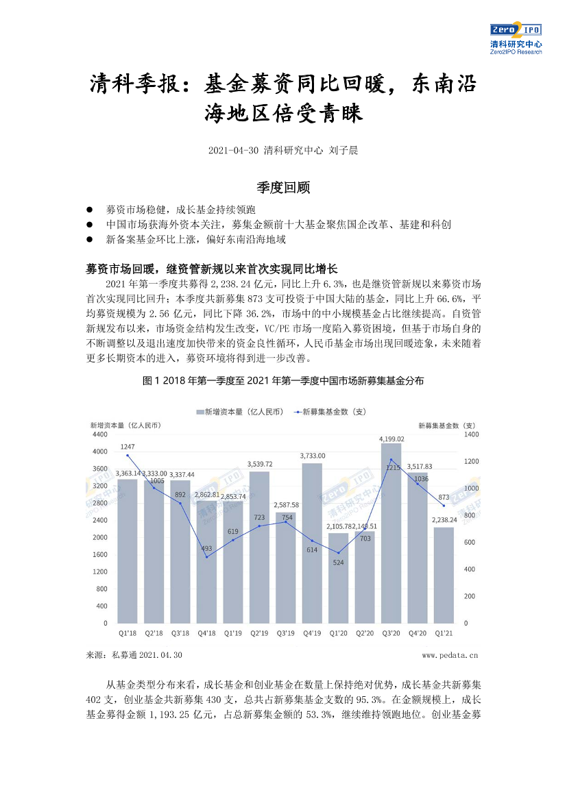 清科研究-基金募资同比回暖，东南沿海地区倍受青睐-2021.4-9页清科研究-基金募资同比回暖，东南沿海地区倍受青睐-2021.4-9页_1.png