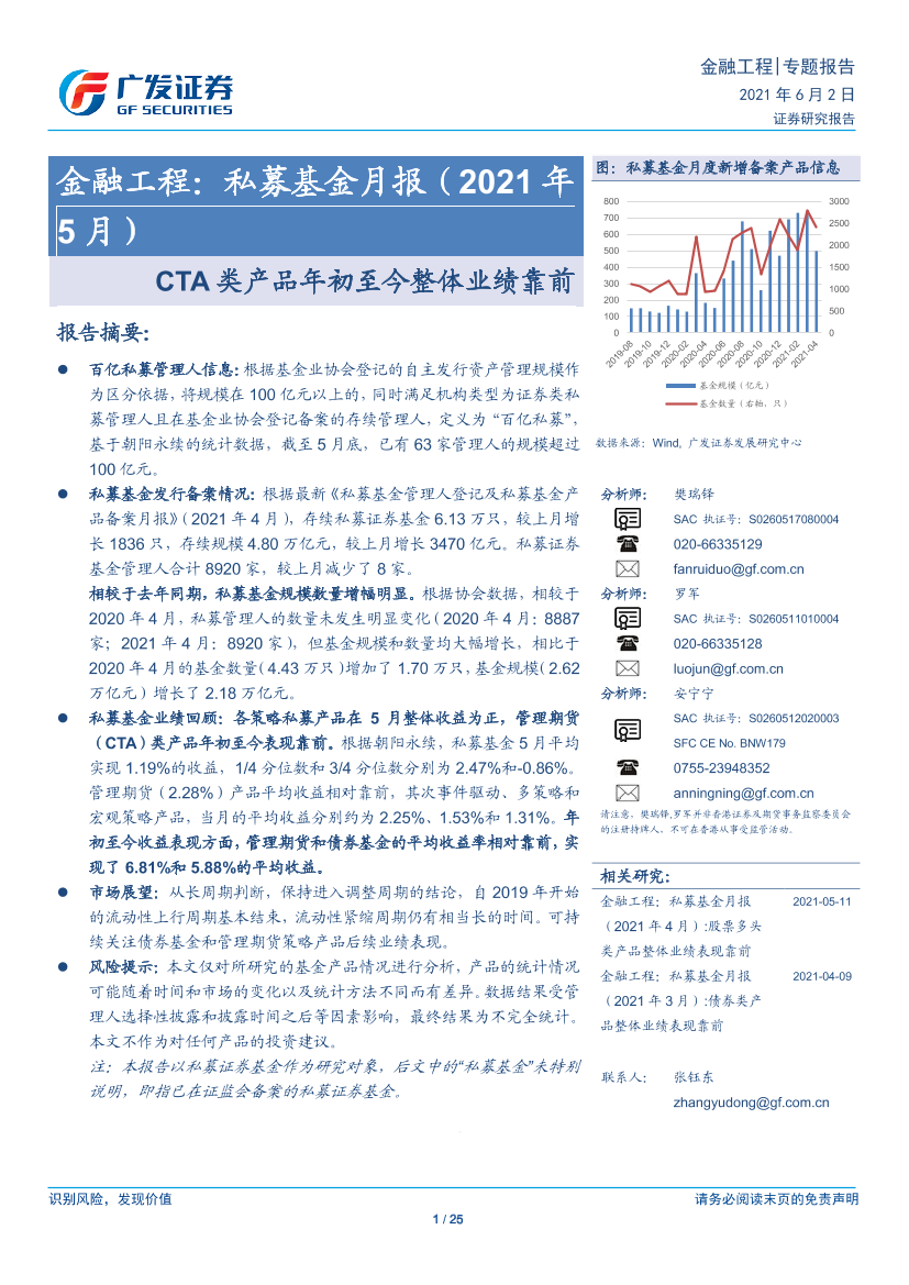 私募基金月报（2021年5月）：CTA类产品年初至今整体业绩靠前-20210602-广发证券-25页私募基金月报（2021年5月）：CTA类产品年初至今整体业绩靠前-20210602-广发证券-25页_1.png