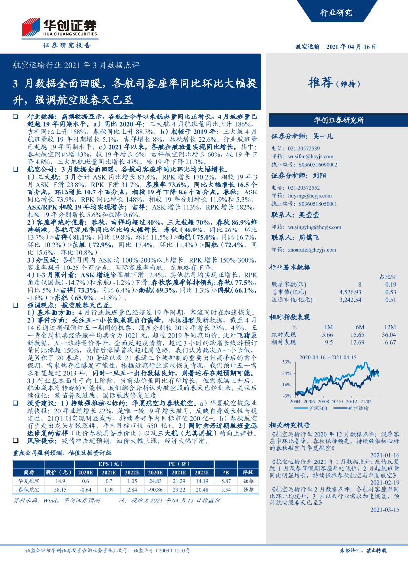 航空运输行业2021年3月数据点评：3月数据全面回暖，各航司客座率同比环比大幅提升，强调航空股春天已至-20210416-华创证券-12页航空运输行业2021年3月数据点评：3月数据全面回暖，各航司客座率同比环比大幅提升，强调航空股春天已至-20210416-华创证券-12页_1.png