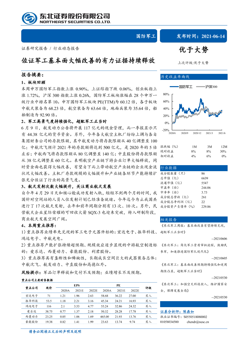 国防军工行业：佐证军工基本面大幅改善的有力证据持续释放-20210614-东北证券-21页国防军工行业：佐证军工基本面大幅改善的有力证据持续释放-20210614-东北证券-21页_1.png