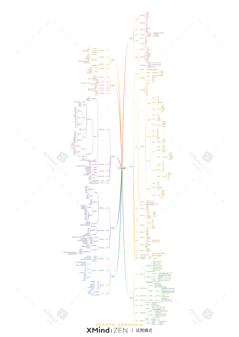 ppt技能提升课程思维导图ppt技能提升课程思维导图_1.png