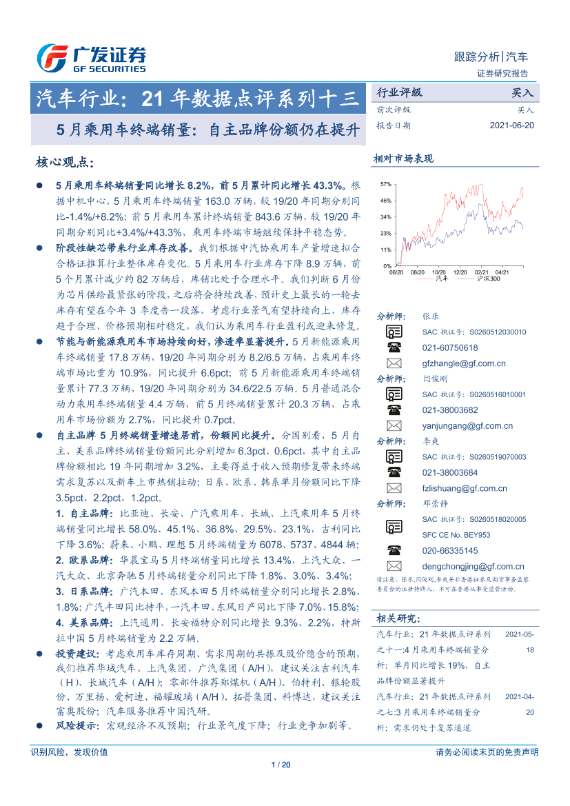 汽车行业21年数据点评系列十三：5月乘用车终端销量，自主品牌份额仍在提升-20210620-广发证券-20页汽车行业21年数据点评系列十三：5月乘用车终端销量，自主品牌份额仍在提升-20210620-广发证券-20页_1.png