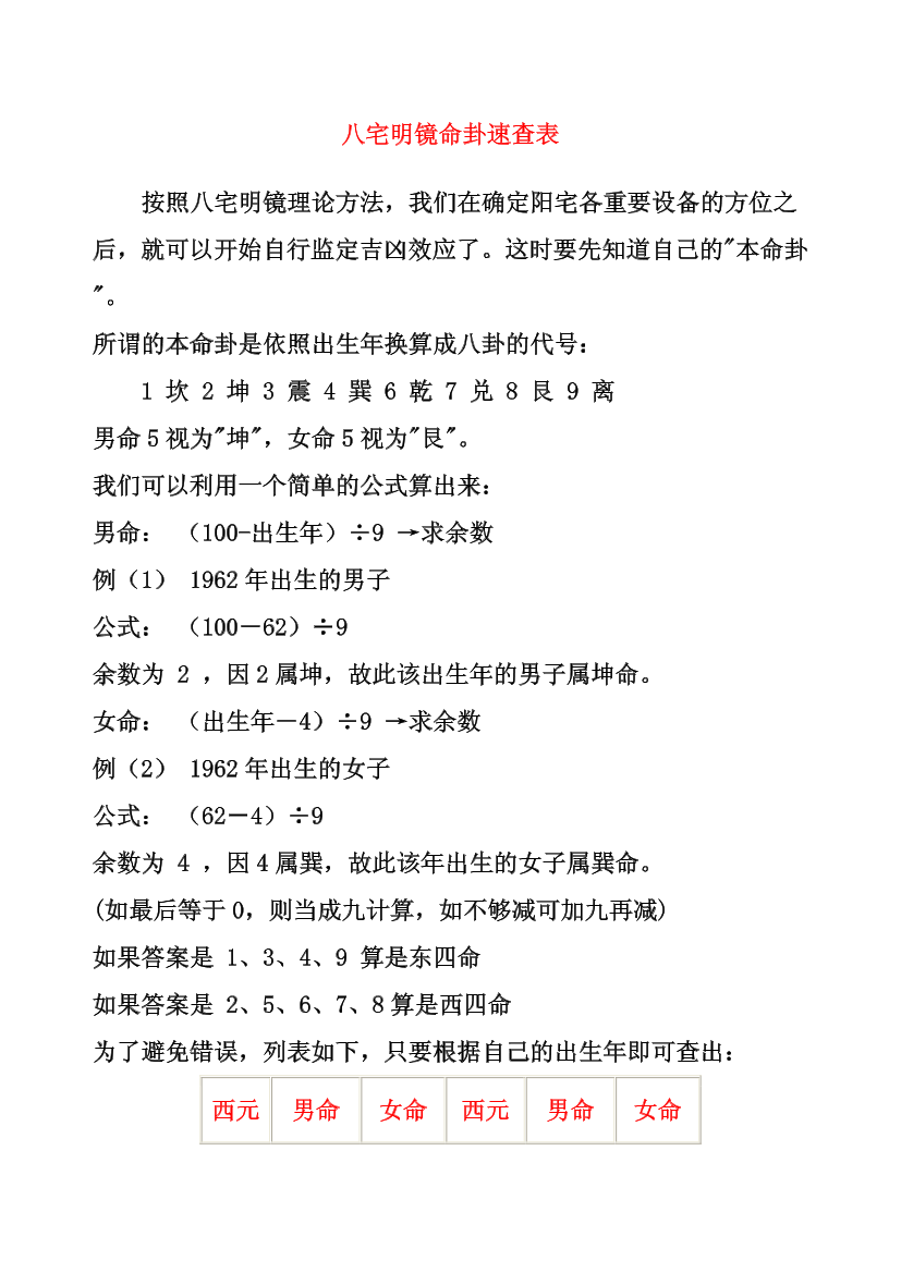 八宅明镜命卦速查表八宅明镜命卦速查表_1.png