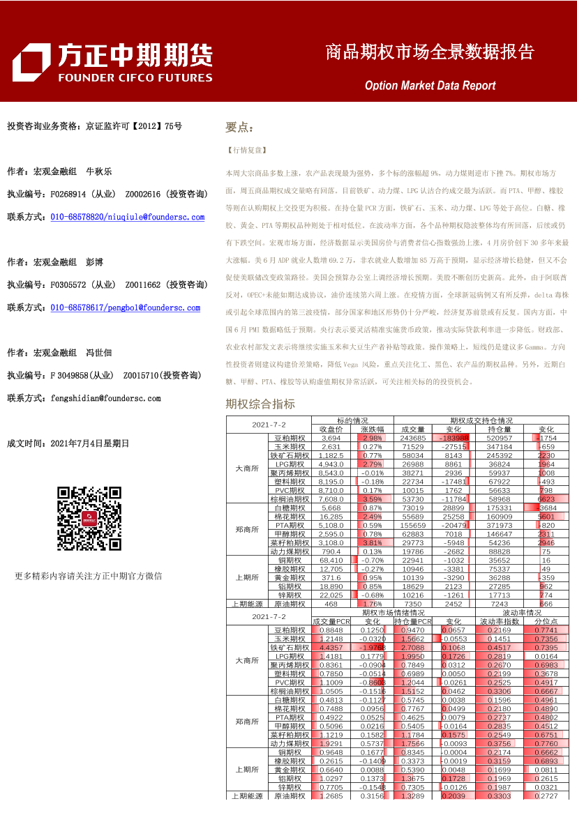 商品期权市场全景数据报告-20210704-方正中期期货-35页商品期权市场全景数据报告-20210704-方正中期期货-35页_1.png