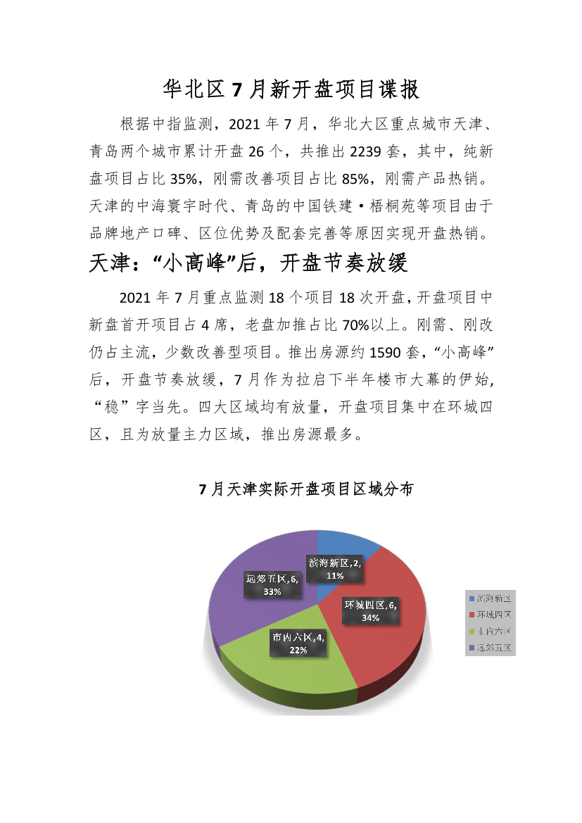 华北区7月新开盘项目谍报-13页华北区7月新开盘项目谍报-13页_1.png