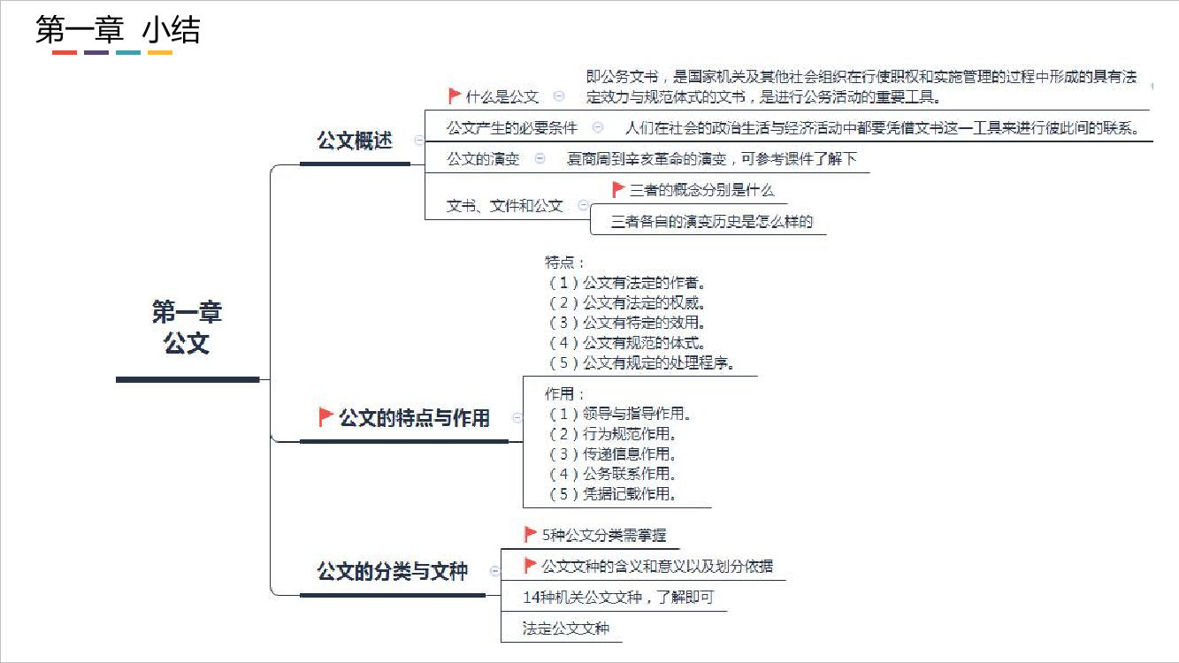 公文写作与处理思维导图1516434297公文写作与处理思维导图1516434297_1.png