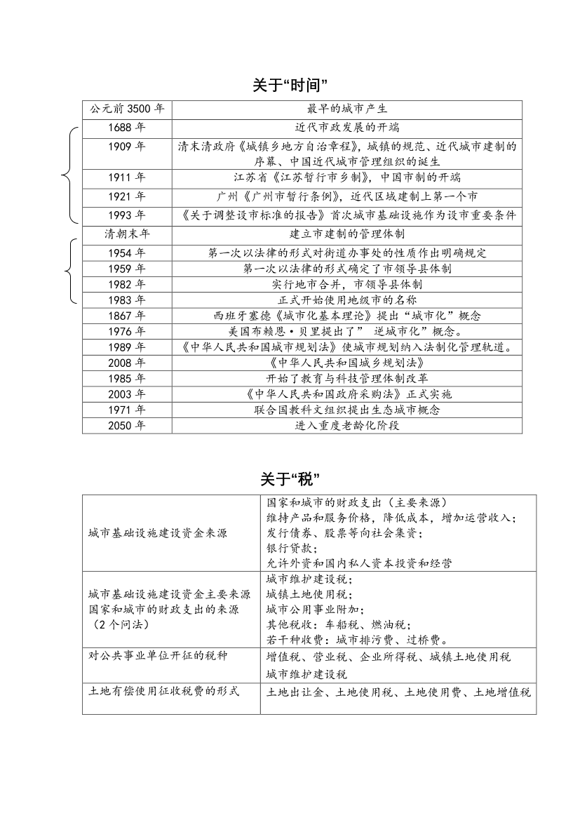 市政学知识点整理(1)市政学知识点整理(1)_1.png