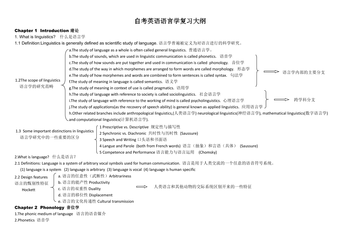 自考语言学复习大纲(整理)自考语言学复习大纲(整理)_1.png