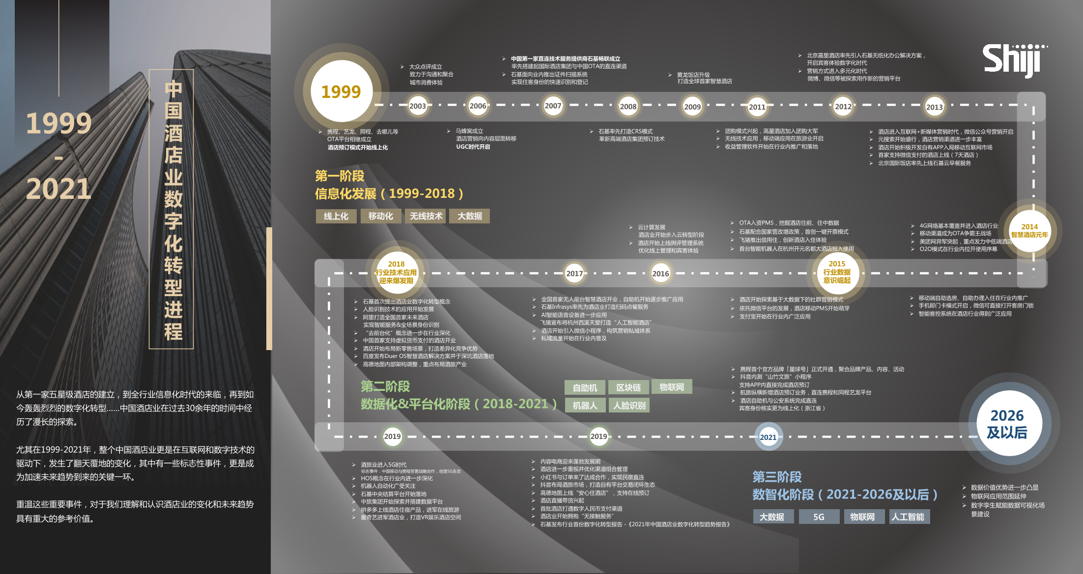 2021年中国酒店业数字化转型历程图鉴-1页2021年中国酒店业数字化转型历程图鉴-1页_1.png