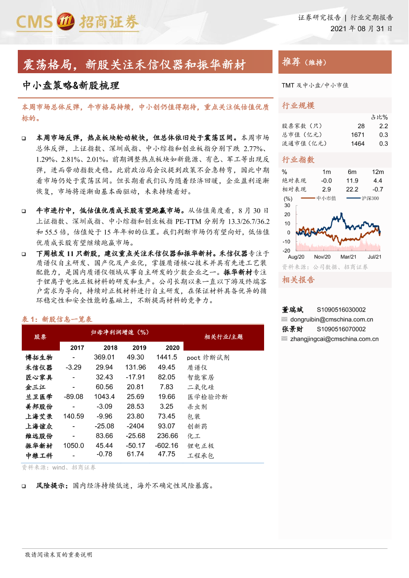 中小盘策略&新股梳理：震荡格局，新股关注禾信仪器和振华新材-20210831-招商证券-17页中小盘策略&新股梳理：震荡格局，新股关注禾信仪器和振华新材-20210831-招商证券-17页_1.png