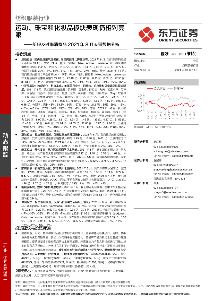 纺织服装行业：纺服及时尚消费品2021年8月天猫数据分析，运动、珠宝和化妆品板块表现仍相对亮眼-20210910-东方证券-16页纺织服装行业：纺服及时尚消费品2021年8月天猫数据分析，运动、珠宝和化妆品板块表现仍相对亮眼-20210910-东方证券-16页_1.png