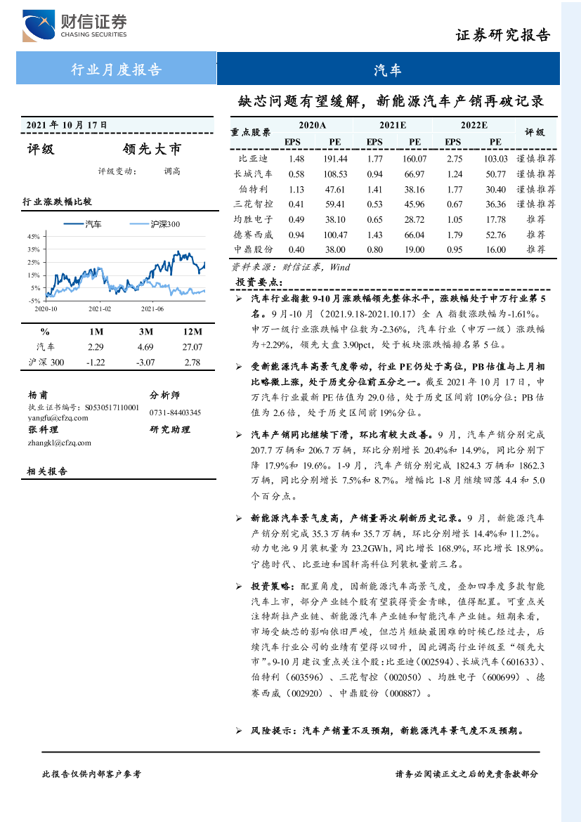 汽车行业月度报告：缺芯问题有望缓解，新能源汽车产销再破记录-20211017-财信证券-17页汽车行业月度报告：缺芯问题有望缓解，新能源汽车产销再破记录-20211017-财信证券-17页_1.png