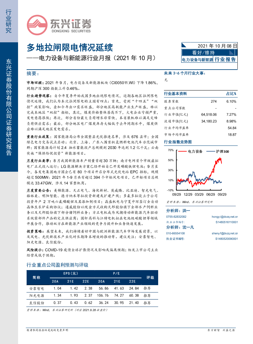 电力设备与新能源行业月报（2021年10月）：多地拉闸限电情况延续-20211008-东兴证券-19页电力设备与新能源行业月报（2021年10月）：多地拉闸限电情况延续-20211008-东兴证券-19页_1.png