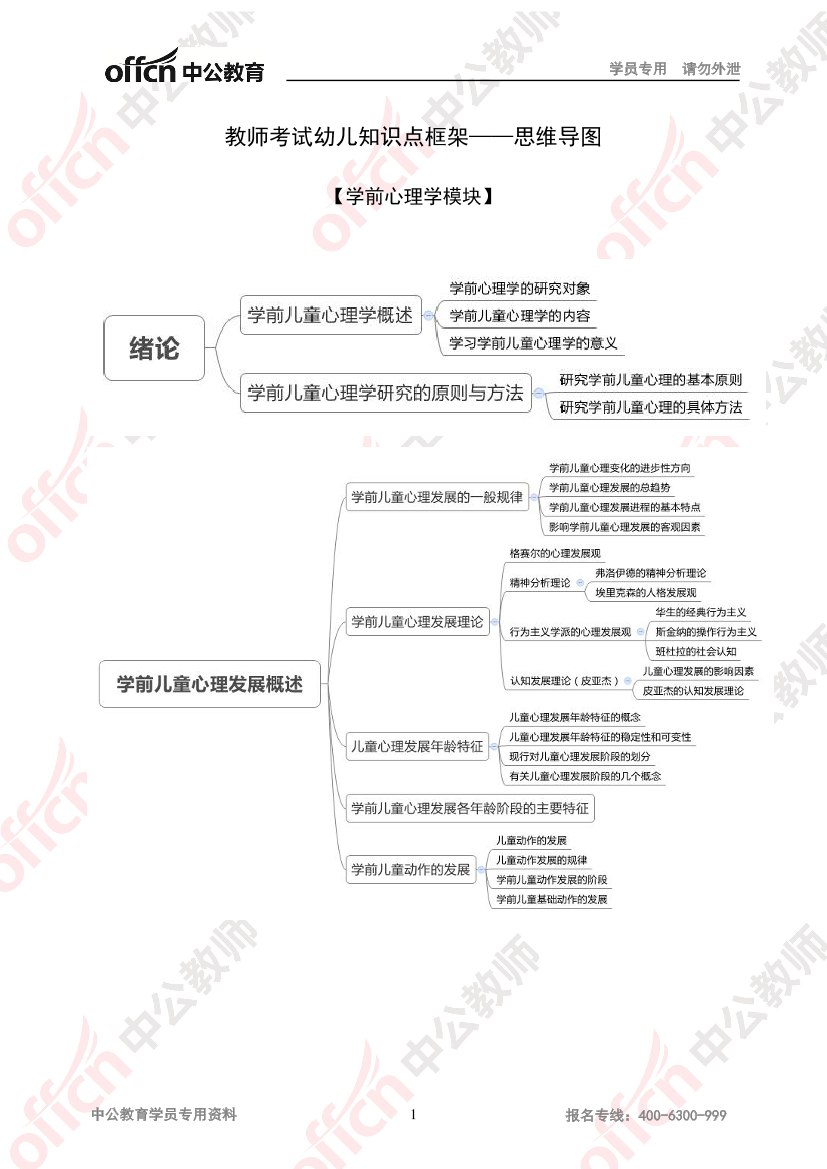 思维导图（幼儿-学前心理学）思维导图（幼儿-学前心理学）_1.png