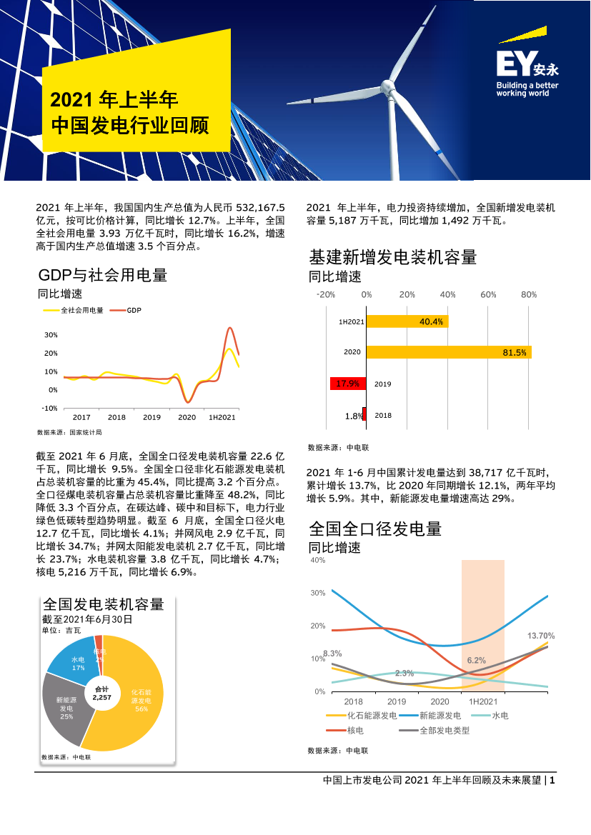 2021年上半年中国发电行业回顾-11页2021年上半年中国发电行业回顾-11页_1.png