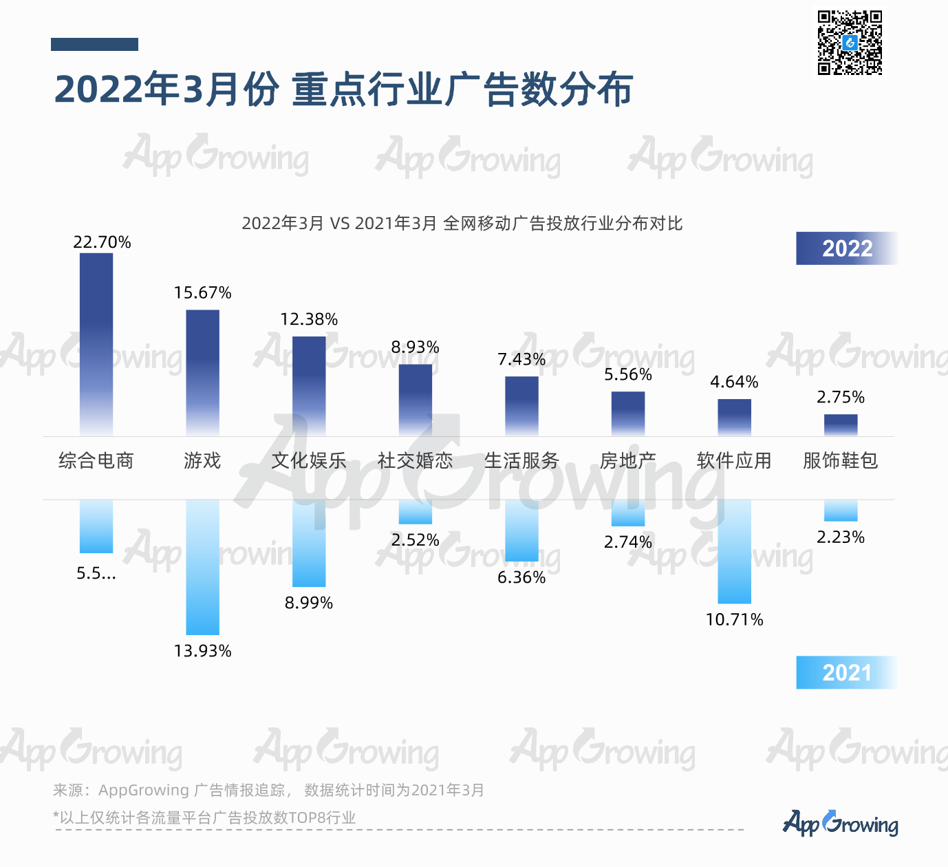 3月应用App买量分析-25页3月应用App买量分析-25页_1.png