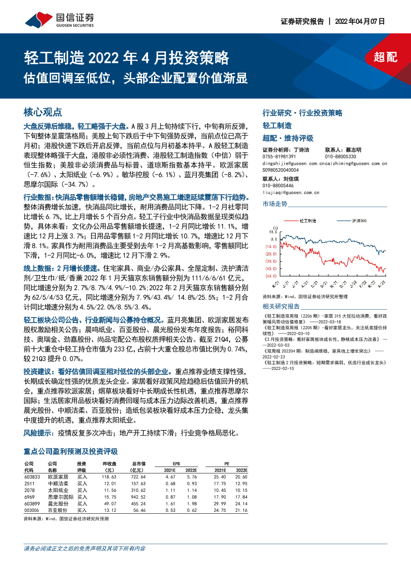 轻工制造行业2022年4月投资策略：估值回调至低位，头部企业配置价值渐显-20220407-国信证券-20页轻工制造行业2022年4月投资策略：估值回调至低位，头部企业配置价值渐显-20220407-国信证券-20页_1.png