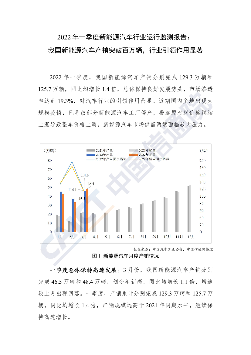 中国信通院发布2022年一季度新能源汽车行业运行监测报告-4页中国信通院发布2022年一季度新能源汽车行业运行监测报告-4页_1.png