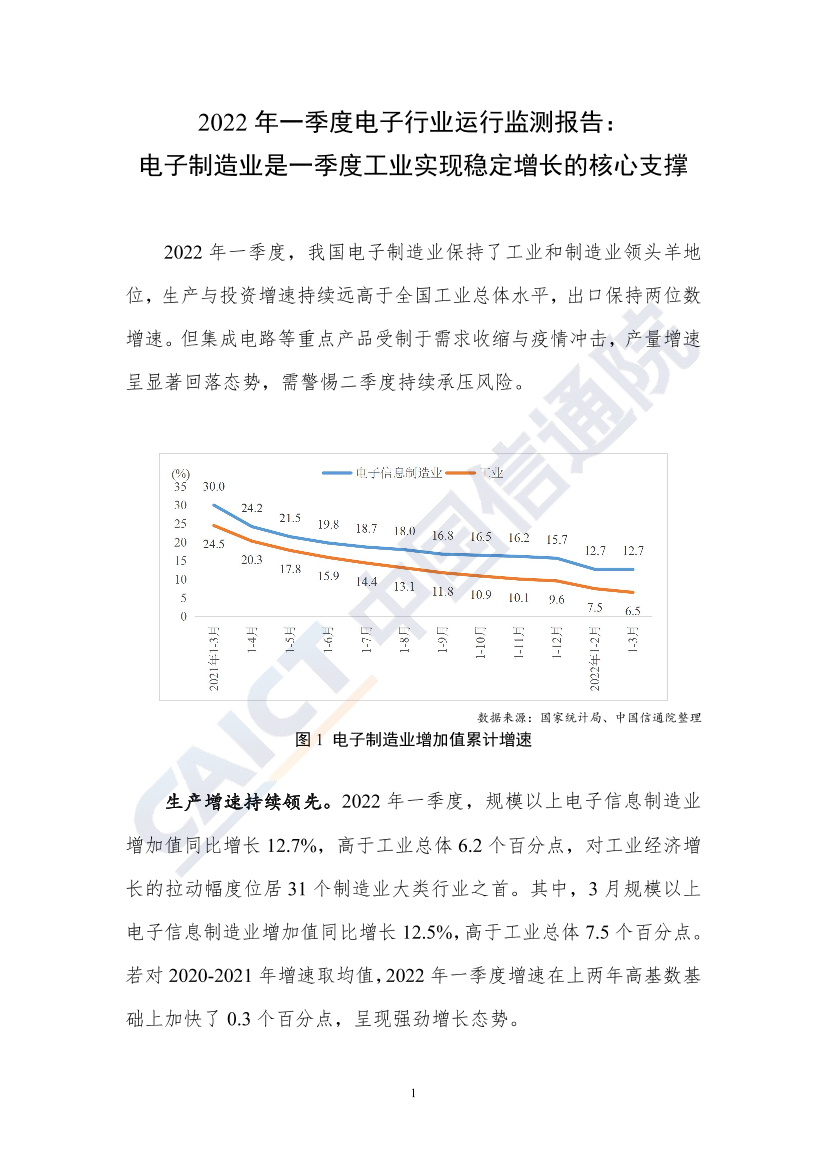 中国信通院发布2022年一季度电子行业运行监测报告-5页中国信通院发布2022年一季度电子行业运行监测报告-5页_1.png