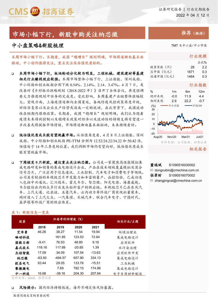 中小盘策略&新股梳理：市场小幅下行，新股申购关注纳芯微-20220412-招商证券-19页中小盘策略&新股梳理：市场小幅下行，新股申购关注纳芯微-20220412-招商证券-19页_1.png