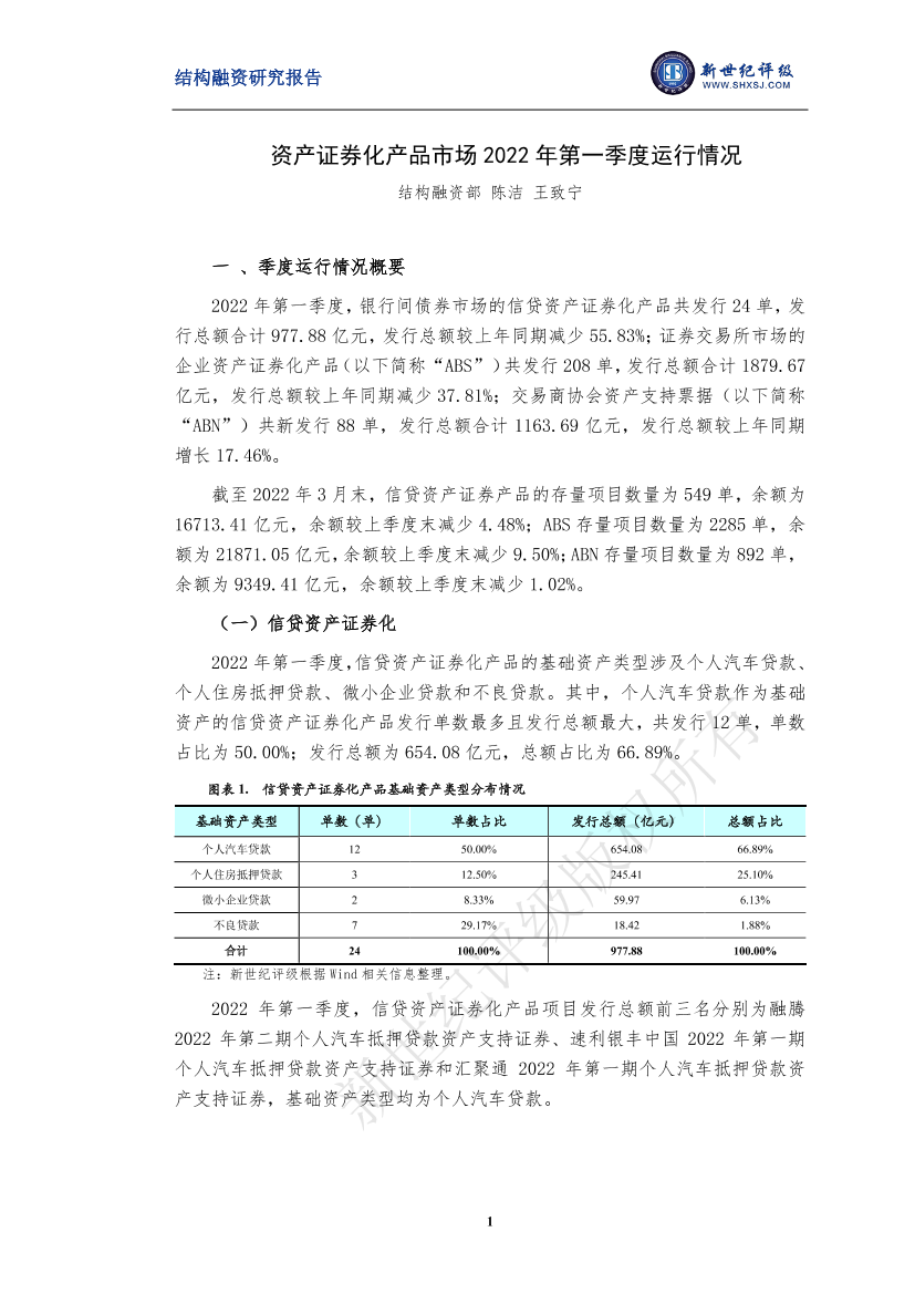 新世纪评级-资产证券化产品市场2022年第一季度运行情况-7页新世纪评级-资产证券化产品市场2022年第一季度运行情况-7页_1.png