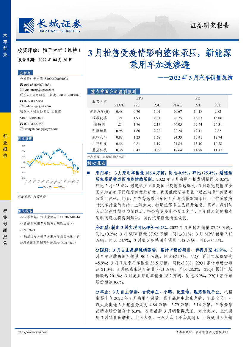 汽车行业2022年3月汽车销量总结：3月批售受疫情影响整体承压，新能源乘用车加速渗透-20220420-长城证券-22页汽车行业2022年3月汽车销量总结：3月批售受疫情影响整体承压，新能源乘用车加速渗透-20220420-长城证券-22页_1.png