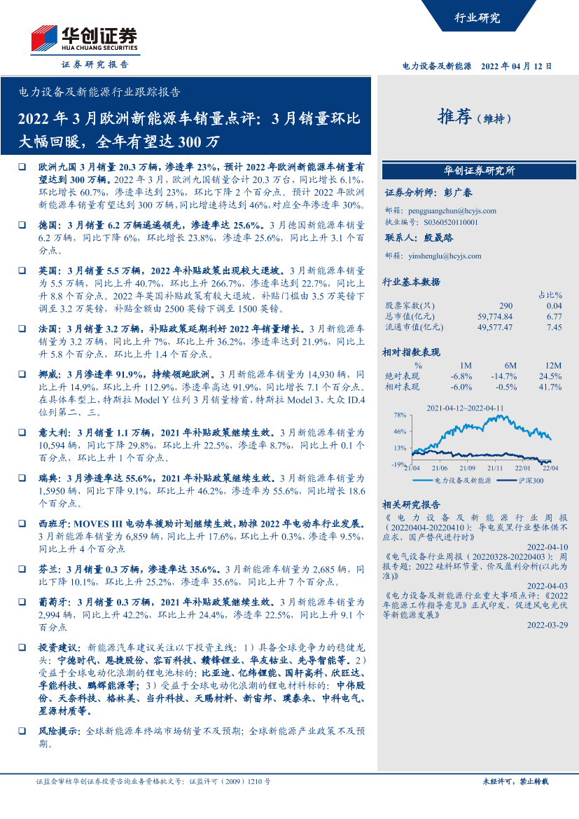 电力设备及新能源行业跟踪报告：2022年3月欧洲新能源车销量点评，3月销量环比大幅回暖，全年有望达300万-20220412-华创证券-17页电力设备及新能源行业跟踪报告：2022年3月欧洲新能源车销量点评，3月销量环比大幅回暖，全年有望达300万-20220412-华创证券-17页_1.png