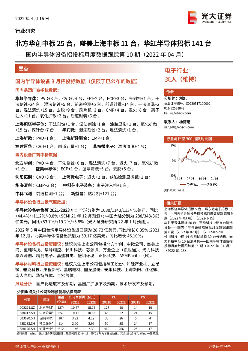 电子行业国内半导体设备招投标月度数据跟踪第10期（2022年04月）：北方华创中标25台，盛美上海中标11台，华虹半导体招标141台-20220416-光大证券-20页电子行业国内半导体设备招投标月度数据跟踪第10期（2022年04月）：北方华创中标25台，盛美上海中标11台，华虹半导体招标141台-20220416-光大证券-20页_1.png