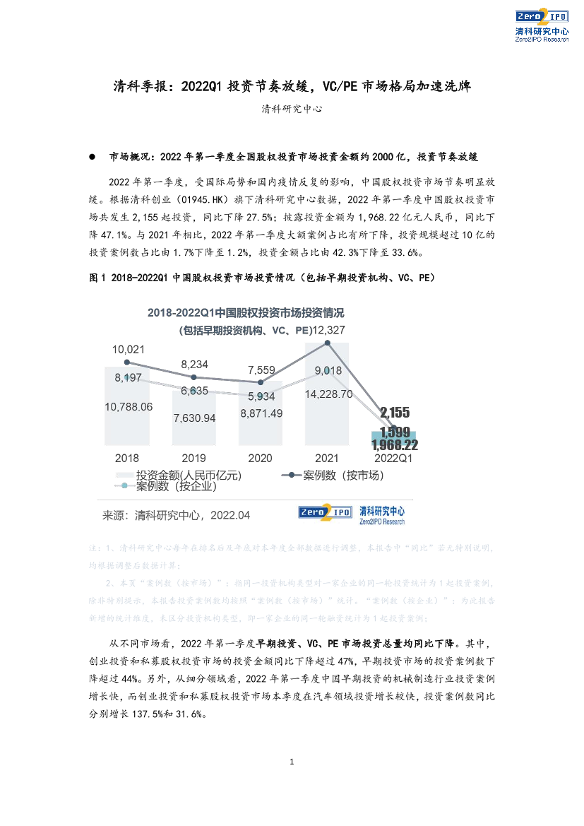 清科季报：2022Q1投资节奏放缓，VC-PE市场格局加速洗牌-8页清科季报：2022Q1投资节奏放缓，VC-PE市场格局加速洗牌-8页_1.png